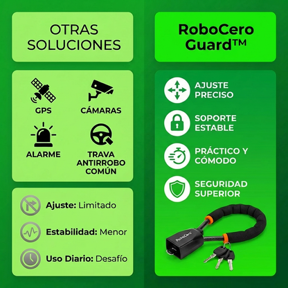 RoboCero Guard™